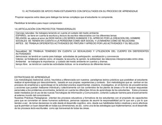 13. ACTIVIDADES DE APOYO PARA ESTUDIANTES CON DIFICULTADES EN SU PROCESO DE APRENDIZAJE
Propiciar espacios extra clase para dialogar los temas complejos que el estudiante no comprende.
Flexibilizar la temática para mayor comprensión
14) ARTICULACIÓN CON PROYECTOS TRANSVERSALES
Ciencias naturales: Se trabajara teniendo en cuenta el cuidado del medio ambiente
ESPAÑOL: se tiene en cuenta la escritura y lectura de escritos relacionados con los diferentes temas
RELIGION: se valora el amor de DIOS HACIA LOS SERES HUMANOS Y EL APRECIO POR LA CREACION DEL HOMBRE
SOCIALES: SE TIENEN EN CUENTA A LA PERSDONA COMO SER SOCIAL Y LA MANERA COMO SE RELACIONA
ARTES : SE TRABAJA DIFERENTES ACTIVIDADES DE PINTURA Y APRECIO POR LAS ACTIVIDADES Y SU BELLEZA
Sexualidad: SE TRABAJA TENIENDO EN CUENTA LA SEXUALIDAD Y UTILIZACION DEL CUERPO EN DIEFERENTES
ACTIVIDADES
democracia: se tendrá en cuenta para trabajar actividades de participación, socialización y convivencia
Valores: se fortalecerá valores como: el respeto, la escucha, la opinión, la solidaridad, las relaciones interpersonales entre otras.
Ambiental: se trabajara la importancia y cuidado del medio ambiente en cuentos y dramas.
tiempo libre: se tendrá en cuenta las actividades lúdicas en la enseñanza de diferentes temas
ESTRATEGIAS DE APRENDIZAJE
Las metodologías tradicional, activa, heurística y diferenciada son nuestros paradigmas teórico prácticos que posibilitan al estudiante
realizar el aprendizaje por descubrimiento, basado en sus propias experiencias y contexto. Son metodologías que se centran en los
procesos de enseñanza y aprendizaje en la actividad practica experimental, creadora, investigativa, en el dominio de procedimientos
y acciones que puedan realizarse individual y colectivamente con los contenidos de los planes de áreas a fin de buscar respuestas
personales a los problemas encontrados, teniendo en cuenta los diferentes ritmos de aprendizaje de los estudiantes. Estos procesos
están mediados por el uso de las nuevas Tecnologías de Información y Comunicación, cortando cualquier barrera para el acercamiento
al extenso mundo del conocimiento.
Nuestras Prácticas Pedagógicas orientan los procesos educativos y formativos de los estudiantes con el propósito de capacitarlos
para que se conviertan en seres humanos auténticos, personas capaces de asumir la responsabilidad por lo que son y por lo que
tienden a ser; de tomar decisiones no sólo desde el desarrollo cognitivo, sino, desde sus habilidades lúdico creativas y socio afectivas
que le permitan un buen desarrollo en todas sus dimensiones; es así, como una de las estrategias que implementamos, es el desarrollo
de los procesos lecto-escriturales como eje transversal de todas las áreas.
 