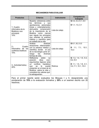 MECANISMOS PARA EVALUAR
Productos Criterios Instrumento
Competencia
trabajada
1. Cuadro
informativo de la
Bioética y sus
p...