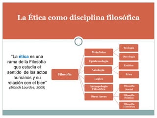La Ética como disciplina filosófica
“La ética es una
rama de la Filosofía
que estudia el
sentido de los actos
humanos y su
relación con el bien”
(Münch Lourdes, 2009)
 
