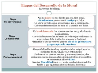 Etapas del Desarrollo de la Moral Lawrence kohlberg Etapa Preconvencional Etapa Convencional Etapa Postconvencional Como  niños  se nos dice lo que está bien o mal. Obedecemos  para evitar el  castigo  y el dolor. Lo Moral es visto como  algo externo  que le es impuesto. Los estándares morales  se basa  en la evasión  del dolor. . En  la adolescencia , las normas morales son gradualmente internalizadas. Los estándares morales  se basan en vivir mejor conforme a la expectativas de la familia, los amigos y la Sociedad. Hacemos lo que es correcto porque  eso es lo que nuestro grupo espera de nosotros . Como Adultos Racionales y experimentados  adquirimos las capacidad de REFLEXIONAR críticamente. Evaluamos las normas morales  y sus consecuencias y las revisamos cuando inadecuadas o inconsistentes o irrazonables. Comenzamos a hacer  Ética . Nuestra  Moralidad  toma en cuenta más los intereses de los demás  o que equilibran el cuidado hacia los demás  