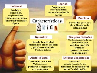 Características Proporciona conocimientos racionales sobre la norma Teórica Su validez proviene de aplicarla en la cotidianidad Práctica Estudia el comportamiento en términos de adhesión “al deber” u obligación Enfoque Deontológico Toma en cuenta los Valores sean positivos o negativos, en cada época Objeto: la Moral Cs. fundamentada en principios que regulan  la acción humana  proporcionando conocimiento  Disciplina Filosófica Regula la actividad humana en orden del bien y para la convivencia. Postula juicios Normativa Establece principios, explicaciones teóricas generales a toda una Sociedad y época Universal 