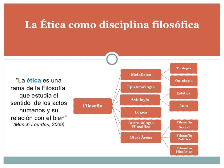 Etica y valores (Exposicion 1)