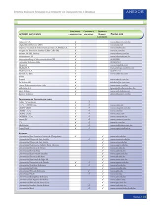 ANEXOS
137PÁGINA
ESTRATEGIA BOLIVIANA DE TECNOLOGÍAS DE LA INFORMACIÓN Y LA COMUNICACIÓN PARA EL DESARROLLO
Datacom S.A. √ www.datacom.com.bo
Digital World Service DWS √ www.kolla.net
Empresa Nacional de Telecomunicaciones S.A. ENTEL S.A. √ www.entelnet.bo
Imagen de Televisión Satelital Cable Color SRL √ www.its.com.bo
Infonet ISP SRL. Bolivia √ www.infonet.com.bo
Informatenet SA √ www.informate.net.bo
Internetworking & Telecomunications SRL √ (4)490088
Latindata Boliviana Ltda. √ (2)2432161
Megalink √ www.megalink.com
Multitel S.A. √ mariac@rojas-lawfirm.com
Multivisión S.A. √ (2)2797715
Santa Cruz BBS √ www.scbbs-bo.com
SETEL √
Telecel √ www.telecel.com.bo
Tx Bolivia SRL √ txbolivia@tx.zzn.com
Unete Telecomunications Ltda. √ www.unete.com.bo
Vidivisión S.A. √ fgmestju@ceibo.entelnet.bo
Web Bolivia √ www.web-bolivia.com
Zystem Solution √ aflores@zystem.net.bo
PROVEEDORAS DE TELEVISIÓN POR CABLE
Cable TV San Javier √ √
CATV - COTES Ltda. √ √ www.cotes.net
COTAP LTDA. √ √ www.cotapnet.com.bo
COTEL LTDA. √ √ www.cotel.bo
COTAS LTDA. √ √ www.cotas.com
COTEOR LTDA. √ √ www.coteor.net.bo
InteracTV √ √ www.comteco.com.bo
ITS √ √ www.its.com.bo
Multivisión √ √ www.multivision.com.bo
SuperCanal √ √ www.supercanal.net.ar
ACADEMIA
Universidad San Francisco Xavier de Chuquisaca √ √ www.usfx.edu.bo
Universidad Mayor de San Andrés √ √ www.umsanet.edu.bo
Universidad Mayor de San Simón √ www.umss.edu.bo
Universidad Autónoma Gabriel René Moreno √ www.uagrm.edu.bo
Universidad Técnica de Oruro √ www.uto.edu.bo
Universidad Tomás Frías √ www.uatf.edu.bo
Universidad Juan Misael Saracho √ www.uajms.edu.bo
Universidad Técnica del Beni √ www.utb.edu.bo
Universidad Nacional de Siglo XX √ www.unsxx.edu.bo
Universidad Amazónica de Pando √ √ √ www.uapnet.edu.bo
Universidad Católica Boliviana √ √ √ www.ucb.edu.bo
Universidad del Valle √ www.univalle.edu
Universidad Privada Boliviana √ √ www.upb.edu
Universidad NUR √ √ www.nur.edu
Universidad Evangélica Boliviana √ www.ueb.edu.bo
Universidad de Aquino de Bolivia √ www.adabol.edu
Universidad Privada de Santa Cruz √ www.upsa.edu.bo
Universidad Andina Simón Bolívar √ √ www.uasb.edu.bo
Universidad Real √ √ www.universidadreal.edu.bo
CONECTIVIDAD CONTENIDOS Y DESARROLLO
ACTORES IMPLICADOS E INFRAESTRUCTURA APLICACIONES HUMANO Y PÁGINA WEB
CAPACITACIÓN
 