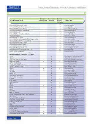 ESTRATEGIA BOLIVIANA DE TECNOLOGÍAS DE LA INFORMACIÓN Y LA COMUNICACIÓN PARA EL DESARROLLO
138PÁGINA
ANEXOS
Universidad Adventista de Bolivia √ www.uab.edu.bo
Universidad Privada Abierta Latinoamericana √ www.upal.edu
Universidad Salesiana de Bolivia √ www.usalesiana.edu.bo
Universidad Empresarial Mateo Kuljis √ www.unikuljis.edu.bo
Universidad Loyola √ www.loyola.edu.bo
Universidad Nuestra Señora de La Paz √ www.unsl.edu.bo
Universidad Central √ www.unicen.edu.bo
Universidad de los Andes √ www.udelosandes.bo
Universidad Para la Investigación Estratégica en Bolivia √ www.upieb.edu.bo
Universidad Privada PROUNIVERSIDAD √ www.uta.cl/prouniversidad
Universidad San Francisco de Asís √ www.usfa.edu.bo
Universidad Cristiana de Bolivia √ www.ucebol.edu.bo
Universidad Nacional del Oriente √ www.universidaduno.com
Universidad Ecológica Santa Cruz √ www.uecologica.edu.bo
Universidad Técnica Privada de Santa Cruz √ www.utepsa.edu
Escuela Militar de Ingeniería √ www.emi.edu.bo
DESARROLLADORES DE CONTENIDOS Y SOFTWARE
59-78 √ informatica5978@acelerate.com
Abopane √ abopane@yahoo.com
Agencia de Noticias Fides (ANF) √ www.agenciadenoticiasfides.net
AGRECOL Andes √ √ √ www.agrecolandes.org
ALPHA SYSTEMS SRL √ www.alphasys.com.bo
Ana Geraldine Millares Rivadeneira √ geral_ag@hotmail.com
Answer Consulting Group √ www.answer-it.com
AOPEB √ √ √ www.aopeb.org
APCOB √ √ √ www.apcob.org.bo
AXON SRL √ www.axon.com.bo
BEARSOFT √ www.bearsoft.com.bo
BestPractices International √ www.bestpracticesint.com
Bioxi Web IT Consulting √ www.Bioxi.com
CAINCO √ √ www.cainco.org.bo
CARE Bolivia √ www.care.org
Casa de la Mujer √ √ www.ondaslibres.org
CEPAC √ √ www.cepacbolivia.org
CIDOB √ √ √ www.cidob-bo.org
CIOEC √ √ www.cioecbolivia.org
CIPCA √ www.cipca.org.bo
COGNOS √ www.cognos.com.bo
COLOSA BOLIVIA √ www.colosa.com
Comité Trinacional del Gran Chaco Americano √ www.elgranchaco.com
CONALJUVE √ bencaceres@hotmail.com
Consultora “Salomón Casal” √ www.salomon.casal.rr.nu
Consultora Técnica C.T. SRL √ ctecnica@acelerate.com
DAZA SOFTWARE S.A. √ www.dazasoftware.com
Dima Ltda. √ www.dima.com.bo
DMC √ www.dmc.com.com
Empresa Virtual FreddyVera √ www.freddyvera.cjb.net
Entra21Bolivia √ www.entra21bolivia.org
Fondo Indígena √ www.fondoindigena.org
Fundación Ayni Bolivia-Nederland √ √ √ www.ayni.nl/bolivia
Fundación Cultural Quipus √ √ √ mcfarren@entelnet.bo
CONECTIVIDAD CONTENIDOS Y DESARROLLO
ACTORES IMPLICADOS E INFRAESTRUCTURA APLICACIONES HUMANO Y PÁGINA WEB
CAPACITACIÓN
 