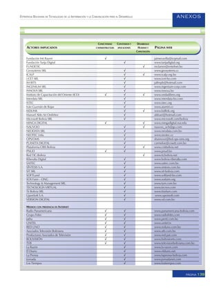 ANEXOS
139PÁGINA
ESTRATEGIA BOLIVIANA DE TECNOLOGÍAS DE LA INFORMACIÓN Y LA COMUNICACIÓN PARA EL DESARROLLO
Fundación Inti Raymi √ jaimevavilla@icqmail.com
Fundación Tarija Digital √ www.tarijadigital.org
FUNDETIC √ mcfarren@entelnet.bo
Geosystems SRL √ www.geosystems.cc
ICALP √ √ www.icalp.org.bo
i-CET SRL √ www.icet-bo.com
IM BITS √ jalfrepb@hotmail.com
INGENIUM SRL √ www.ingenium-corp.com
INNOVA SRL √ www.innova.bo
Instituto de Capacitación del Oriente (ICO) √ √ √ www.ondaslibres.org
Interdata SRL √ www.interdata-bo.com
ISTEC √ www.istec.org
Iván Guzmán de Rojas √ www.atamiri.cc
KIDLINK √ √ www.kidlink.org
Manuel Aldo Ari Ordóñez √ aldoari@hotmail.com
Microsoft Bolivia SRL √ www.microsoft.com/bolivia
MINGA DIGITAL √ √ www.mingadigital.nur.edu
NAUVOO √ √ nauvoo_ocb@go.com
NEODATA SRL √ www.neodata.com.bo
NEOTEC Ltda. √ www.neotec.cc
OPS/OMS √ shannove@bol.ops-oms.org
PLANETA DIGITAL √ carmeloe@cosett.com.bo
Plataforma CRIS Bolivia √ √ www.crisbolivia.net
PNUD √ √ www.pnud.bo
Red TIC-Bolivia √ www.ticbolivia.net
Riberalta Digital √ www.bolivia-riberalta.com
SAITEC √ www.saitec.com.bo
SÍNTESIS S.A. √ www.sintesis.com.bo
SIT SRL √ www.sit-bolivia.com
SOFTLand √ www.softland-bo.com
SOS Faim – ONG √ www.sosfaim.org
Technology & Management SRL. √ www.tym.com.bo
TECNOLOGÍA VIRTUAL √ www.tecnov.com
Tii Bolivia SRL √ www.tiiselam.com
UponSoft S.A. √ www.uponsoft.com
VERSION DIGITAL √ www.vd.com.bo
MEDIOS CON PRESENCIA EN INTERNET
Radio Panamericana √ √ www.panamericana-bolivia.com
Grupo Fides √ √ www.radiofides.com
Jatha √ √ www.penti.com.bo
UNITEL √ √ www.unitel.tv
RED UNO √ √ www.reduno.com.bo
Asociados Televisión Boliviana √ √ www.atb.com.bo
Productores Asociados de Televisión √ √ www.red-pat.com
BOLIVISIÓN √ √ www.bolivisiontv.com
TVB √ √ www.televisionboliviana.com.bo
La Razón √ www.la-razon.com
El Diario √ www.eldiario.net
La Prensa √ www.laprensa-bolivia.com
Jornada √ www.jornadanet.com
Los Tiempos √ www.lostiempos.com
CONECTIVIDAD CONTENIDOS Y DESARROLLO
ACTORES IMPLICADOS E INFRAESTRUCTURA APLICACIONES HUMANO Y PÁGINA WEB
CAPACITACIÓN
 