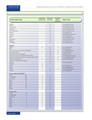 ESTRATEGIA BOLIVIANA DE TECNOLOGÍAS DE LA INFORMACIÓN Y LA COMUNICACIÓN PARA EL DESARROLLO
140PÁGINA
ANEXOS
Opinión √ www.opinion-bo.com
El Deber √ www.eldeber.com.bo
El Nuevo Día √ www.el-nuevodia.com
El Mundo √ www.elmundo.com.bo
El Correo del Sur √ www.correodelsur.com
El Potosí √ www.elpotosi.net
La Patria √ www.lapatriaenlinea.com
La Época √ www.la-epoca.com
Pulso √ www.pulsobolivia.com
Econoticias √ www.econoticias.com
Bolpress √ www.bolpress.com
Hoy Bolivia √ www.hoybolivia.com
GOBIERNO
ADSIB √ √ √ www.adsib.gob.bo
BCB √ www.bcb.gov.bo
Centro de Promoción Bolivia (CEPROBOL) √ √ www.ceprobol.gov.bo
Enlared Municipal √ √ √ www.enlared.org
FAM Federación de Municipios √ √ www.fam.org.bo
Instituto de Capacitación del Ministerio Público √ www.fiscalia.gov.bo/icmp
Ministerio de Asuntos Campesinos y Agropecuarios (MACA) √ √ www.agrobolivia.gov.bo
Ministerio de Educación √ √ √ www.minedu.gov.bo
Ministerio de Participación Popular √ √
SENAPI √ www.senapi.gov.bo
SENATER √
SITTEL √ www.sittel.gov.bo
VMEH √ www.energia.gov.bo
VMICE √ √ www.desarrollo.gov.bo
VMEEAT √ √ www.oopp.gov.bo
EMISORAS AM, FM, VHF, UHF
La Paz 316 √ √
Cochabamba 107 √ √
Santa Cruz 104 √ √
Sucre 44 √ √
Potosí 53 √ √
Oruro 51 √ √
Tarija 46 √ √
Beni 34 √ √
Pando 2 √ √
EMISORAS TVC
La Paz 10 √ √
Cochabamba 4 √ √
Santa Cruz 7 √ √
Sucre 1 √ √
Potosí 4 √ √
Oruro 3 √ √
Tarija 2 √ √
Beni 2 √ √
Pando 0 √ √
CONECTIVIDAD CONTENIDOS Y DESARROLLO
ACTORES IMPLICADOS E INFRAESTRUCTURA APLICACIONES HUMANO Y PÁGINA WEB
CAPACITACIÓN
 