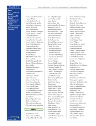 ESTRATEGIA BOLIVIANA DE TECNOLOGÍAS DE LA INFORMACIÓN Y LA COMUNICACIÓN PARA EL DESARROLLO
152PÁGINA
ANEXOS
ANEXO 1
LEYES Y DECRETOS
ANEXO 2
LOS ACTORES TIC
ANEXO 3
LISTA GENERAL DE
PARTICIPANTES
ANEXO 4
LAS INSTITUCIONES Y
ORGANIZACIONES
ASISTENTES
Marcos Vacaflor Gonzales
Marcos Zilvetti
María Ordoñez Flores
Maribel Cepeda Aguilar
Mario Sacchi Guazzora
Marvin Alba León
Max Ferreira Reyes
Miguel Montero Rodríguez
Miguel Velasco Chávez
Milton Mora Saldaña
Mirtha García Calderón
Nancy Vacaflor Gonzales
Nelson Martínez Gutiérrez
Omar Avilés Caballotty
Pedro Vedia del Rio
Porfidia Maturano Trigo
Raúl Chavez Mamani
Raúl Ríos Torres
Ricardo Ayala
Rilberth Mendieta Albis
Rocio Hurtado
Rodolfo Murguia Bellido
Román Palenque Calizaya
Romi Durán
Rossemary Remaldez
Ruth Pestañas
Ruth Domínguez Mendoza
Samuel Flores
Sarela Daza Zilvetty
Stephan Casper
Tatiana Muñoz Ponce
Víctor Flores Miranda
Víctor García Calderón
Víctor Laredo Barja
Víctor Vaca Guzmán
Victoria Paniagua Zabala
Walter Zilvetti Cisneros
Weimar Ramírez Caballero
Xavier Cobo
Yolanda Aguanta Flores
Zaida Vedea Salinas
Zulema Lezano Gareca
Zulema Serrudo Arancibia
TARIJA
Alvaro Bazán Auza
Amalia Alba Mendoza
Amilcar Taboada Arnorld
Ana Aldapi Socompi
Andrés Mamani Q.
Angel Ojeda
Antonio Cruz Ruiz
Antonio Cuadros Bejarano
Antonio Pocoata H.
Ariel Baldiviezo Sossa
Armando Cortez Quiros
Armando Gonzales H.
Arturo Lema Molina
Bernardo Vacaflores
Bertha Barrientos
Bismark Ichazo Sustech
Blanca Castillo Lema
Camilo Ríos Alba
Carla Jijena Gutiérrez
Carlos Mena Sánchez
Carlos Ruiz Cuevas
Carlos Saavedra Ostajic
Carlos Suárez Zumaran
Carmelo España
Carmen Abrego
Carmen Padilla Vedia
Carmiña Guzmán Alarcón
Carolina Campero A.
Cesar Zenteno Lizarraga
Cinthia Calla Márquez
Claudia Ruiz Garzón
Clever Barrios Cruz
Daisy Sánchez Mercado
Daniel Antelo
Daniel Cruz Torrez
Daniel Iyena
David Choque Poma
David Gareca Farfán
David Romero Avila
Denis Sánchez Mercado
Dennis Florez Segovia
Deysi Arancibia Márquez
Diego Silva Gutiérrez
Dubeyza Benitez Coca
Dusa Bauer Michel
Edgar Aguirre
Edgar Fernández A.
Edisa Mendoza Ortiz
Eduardo Pérez Flores
Edwin Anze López
Edwin Romero Aparicio
Edwin Fuentes
Efraín Zenteno Lizarraga
Elbio Martínez Vela
Elías Martínez
Elizabeth Castro Figueroa
Elizabeth Elías Hoyos
Epifanio Ovando Wayar
Erick Colquechambi
Ernesto Angola Choque
Ernesto Farfan Tórrez
Esther Cazón Caro
Evelyn Lizárraga
Fabián Vargas Tapia
Fanor Villagrán
Fernando Cortez Michel
Fernando Martínez
Freddy Riera Reyes
Gabriel Gutiérrez Mejía
Gabriela Gorena León
Gabriela Gutiérrez Molina
Gemma Baldiviezo T.
Gerson Garcia Aparicio
Gina Paz
Gonzalo Díaz Vica
Guido Romero Castellanos
Guillermo López
Guiomar Avila Navajas
Gustavo Succi Aguirre
Harold Rosa Soruco
Henry Jurado
Herbert Lozano Mercado
Hugo Aguirre Aguirre
Humberto alcoba Miranda
Indira de la Quintana
Ingrid Mendoza Careaga
Jaime Dora Ortega
Janeth Sivila Ríos
Janneth León Choque
Jaqueline Choque Aldana
Javier Condori Flores
Jeimy Navarro Avila
Jesús Romero Avila
Jhonny Ayma Betancourt
Jhonny Baldiviezo
Joel Mendoza Medrano
Jorge Hoyos Castellon
Jorge Márquez García
José Cuchallo Argota
José Fernández Alcazar
José Valdez
 