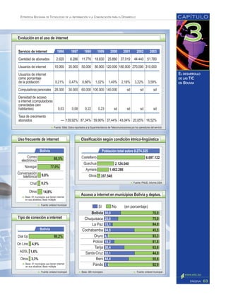 CAPÍTULO
63PÁGINA
ESTRATEGIA BOLIVIANA DE TECNOLOGÍAS DE LA INFORMACIÓN Y LA COMUNICACIÓN PARA EL DESARROLLO
EL DESARROLLO
DE LAS TIC
EN BOLIVIA
 