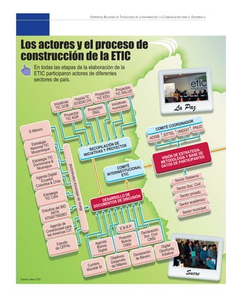 ESTRATEGIA BOLIVIANA DE TECNOLOGÍAS DE LA INFORMACIÓN Y LA COMUNICACIÓN PARA EL DESARROLLO
 