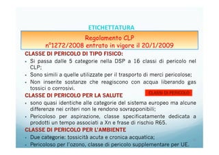 §  Si passa dalle 5 categorie nella DSP a 16 classi di pericolo nel
CLP;
§  Sono simili a quelle utilizzate per il trasporto di merci pericolose;
§  Non inserite sostanze che reagiscono con acqua liberando gas
tossici o corrosivi.
§  sono quasi identiche alle categorie del sistema europeo ma alcune
differenze nei criteri non le rendono sovrapponibili;
§  Pericoloso per aspirazione, classe specificatamente dedicata a
prodotti un tempo associati a Xn e frase di rischio R65.
§  Due categorie: tossicità acuta e cronica acquatica;
§  Pericoloso per l’ozono, classe di pericolo supplementare per UE.
15	
  
ETICHETTATURA	
  	
  	
  
Regolamento CLP
n°1272/2008 entrato in vigore il 20/1/2009
 