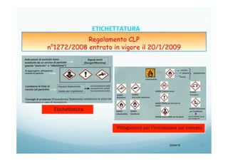 20/04/15 18	
  
ETICHETTATURA	
  	
  	
  
Regolamento CLP
n°1272/2008 entrato in vigore il 20/1/2009
 