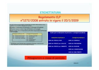 20/04/15 20	
  
ETICHETTATURA	
  	
  	
  
Regolamento CLP
n°1272/2008 entrato in vigore il 20/1/2009
 