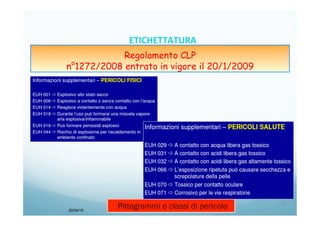 20/04/15
22	
  
ETICHETTATURA	
  	
  	
  
Regolamento CLP
n°1272/2008 entrato in vigore il 20/1/2009
 