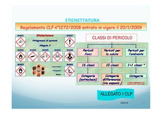 20/04/15 29	
  
CLASSI DI PERICOLO
ALLEGATO I CLP
ETICHETTATURA	
  	
  	
  
Regolamento CLP n°1272/2008 entrato in vigore il 20/1/2009
 