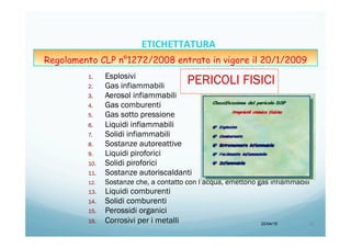 PERICOLI FISICI1.  Esplosivi
2.  Gas infiammabili
3.  Aerosol infiammabili
4.  Gas comburenti
5.  Gas sotto pressione
6.  Liquidi infiammabili
7.  Solidi infiammabili
8.  Sostanze autoreattive
9.  Liquidi piroforici
10.  Solidi piroforici
11.  Sostanze autoriscaldanti
12.  Sostanze che, a contatto con l’acqua, emettono gas infiammabili
13.  Liquidi comburenti
14.  Solidi comburenti
15.  Perossidi organici
16.  Corrosivi per i metalli 20/04/15 30	
  
ETICHETTATURA	
  	
  	
  
Regolamento CLP n°1272/2008 entrato in vigore il 20/1/2009
 