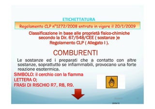 Le sostanze ed i preparati che a contatto con altre
sostanze, soprattutto se infiammabili, provocano una forte
reazione esotermica.
SIMBOLO: il cerchio con la fiamma
LETTERA O;
FRASI DI RISCHIO R7, R8, R9.
20/04/15
20/04/15	
   32	
  
ETICHETTATURA	
  	
  	
  
Regolamento CLP n°1272/2008 entrato in vigore il 20/1/2009
 