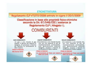 GAS COMBURENTI
Un gas o una miscela di gas
capace, in genere per apporto di
ossigeno, di provocare o favorire
più dell’aria la combustione di
altre materie.
FRASI DI RISCHIO
R8 diventa H270.
LIQUIDI COMBURENTI
Una sostanza o una miscela liquida
che, pur non essendo di per sé
necessariamente combustibile,
può, generalmente cedendo
ossigeno, causare o favorire la
combustione di altre materie.
FRASI DI RISCHIO
La conversione di frase può essere
fatta con la R9
SOLIDI COMBURENTI
Una sostanza o una miscela che,
pur non essendo di per sé
necessariamente combustibile,
può, generalmente cedendo
ossigeno, causare o favorire la
combustione di altre materie.
FRASI DI RISCHIO
La conversione di frase può essere
fatta con la R9
20/04/15
20/04/15	
   33	
  
ETICHETTATURA	
  	
  	
  
Regolamento CLP n°1272/2008 entrato in vigore il 20/1/2009
 