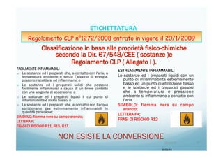 FACILMENTE INFIAMMABILI
a)  Le sostanze ed i preparati che, a contatto con l’aria, a
temperatura ambiente e senza l’apporto di energia,
possono riscaldarsi ed infiammarsi, o
b)  Le sostanze ed i preparati solidi che possono
facilmente infiammarsi a causa di un breve contatto
con una sorgente di accensione, o
c)  Le sostanze ed i preparati liquidi il cui punto di
infiammabilità è molto basso, o
d)  Le sostanze ed i preparati che, a contatto con l’acqua
sprigionano gas estremamente infiammabili in
quantità pericolose;
SIMBOLO: fiamma nera su campo arancio;
LETTERA F;
FRASI DI RISCHIO R11, R15, R17.
ESTREMAMENTE INFIAMMABILI
Le sostanze ed i preparati liquidi con un
punto di infiammabilità estremamente
basso ed un punto di ebollizione basso
e le sostanze ed i preparati gassosi
che a temperatura e pressione
ambiente si infiammano a contatto con
l’aria.
SIMBOLO: fiamma nera su campo
arancio;
LETTERA F+;
FRASI DI RISCHIO R12
20/04/15
20/04/15	
   37	
  
ETICHETTATURA	
  	
  	
  
Regolamento CLP n°1272/2008 entrato in vigore il 20/1/2009
 