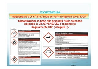 20/04/15
20/04/15	
   43	
  
ETICHETTATURA	
  	
  	
  
Regolamento CLP n°1272/2008 entrato in vigore il 20/1/2009
 