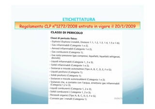 20/04/15	
   45	
  
ETICHETTATURA	
  	
  	
  
Regolamento CLP n°1272/2008 entrato in vigore il 20/1/2009
 