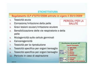 PERICOLI PER LA
SALUTE
1.  Tossicità acuta
2.  Corrosione/irritazione della pelle
3.  Gravi lesioni oculari/irritazione oculare
4.  Sensibilizzazione delle vie respiratorie o della
pelle
5.  Mutagenicità sulle cellule germinali
6.  Cancerogenicità
7.  Tossicità per la riproduzione
8.  Tossicità specifica per organi bersaglio
9.  Tossicità specifica per organi bersaglio
10.  Pericolo in caso di aspirazione
20/04/15
20/04/15	
   46	
  
ETICHETTATURA	
  	
  	
  
Regolamento CLP n°1272/2008 entrato in vigore il 20/1/2009
 
