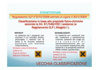IRRITANTI
Le sostanze ed i preparati non
corrosivi il cui contatto diretto,
prolungato o ripetuto con la
pelle o le mucose possono
provocare una reazione
infiammatoria;
Simbolo: croce di S.Andrea;
Lettera: Xi;
Frasi di rischio:
R36,R37,R38,R41.
SENSIBILIZZANTI
Le sostanze ed i preparati che
per inalazione o penetrazione
cutanea, possono dar luogo ad
u n a r e a z i o n e d i
ipersensibilizzazione per cui
una successiva esposizione alla
sostanza o al preparato produce
effetti nefasti caratteristici;
Simbolo: croce di S.Andrea;
Lettera: Xi, Xn;
Frasi di rischio:
R42, R43.
20/04/15	
   49	
  
ETICHETTATURA	
  	
  	
  
Regolamento CLP n°1272/2008 entrato in vigore il 20/1/2009
 