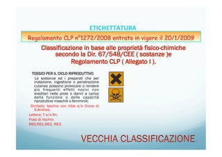 TOSSICI PER IL CICLO RIPRODUTTIVO
Le sostanze ed i preparati che per
inalazione, ingestione o penetrazione
cutanea possono provocare o rendere
più frequenti effetti nocivi non
ereditari nella prole o danni a carico
della funzione o delle capacità
riproduttive maschili o femminili;
Simbolo: teschio con tibie e/o Croce di
S.Andrea;
Lettera: T e/o Xn;
Frasi di rischio:
R60,R61,R62, R63.
20/04/15	
   51	
  
ETICHETTATURA	
  	
  	
  
Regolamento CLP n°1272/2008 entrato in vigore il 20/1/2009
 