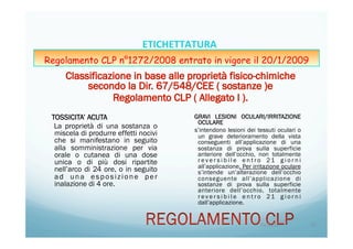 TOSSICITA’ ACUTA
La proprietà di una sostanza o
miscela di produrre effetti nocivi
che si manifestano in seguito
alla somministrazione per via
orale o cutanea di una dose
unica o di più dosi ripartite
nell’arco di 24 ore, o in seguito
ad una esposizione per
inalazione di 4 ore.
GRAVI LESIONI OCULARI/IRRITAZIONE
OCULARE
s’intendono lesioni dei tessuti oculari o
un grave deterioramento della vista
conseguenti all’applicazione di una
sostanza di prova sulla superficie
anteriore dell’occhio, non totalmente
r e v e r s i b i l e e n t r o 21 g i o r n i
all’applicazione. Per irritazione oculare
s’intende un’alterazione dell’occhio
conseguente all’applicazione di
sostanze di prova sulla superficie
anteriore dell’occhio, totalmente
r e v e r s i b i l e e n t r o 21 g i o r n i
dall’applicazione.
20/04/15	
   52	
  
ETICHETTATURA	
  	
  	
  
Regolamento CLP n°1272/2008 entrato in vigore il 20/1/2009
 