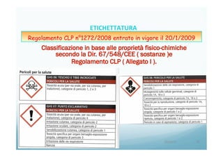 20/04/15	
   56	
  
ETICHETTATURA	
  	
  	
  
Regolamento CLP n°1272/2008 entrato in vigore il 20/1/2009
 