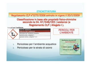 PERICOLI PER
L’AMBIENTE
1.  Pericoloso per l’ambiente acquatico
2.  Pericoloso per lo strato di ozono
20/04/15	
   59	
  
ETICHETTATURA	
  	
  	
  
Regolamento CLP n°1272/2008 entrato in vigore il 20/1/2009
 