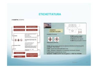 20/04/15	
   63	
  
ETICHETTATURA	
  	
  	
  
 