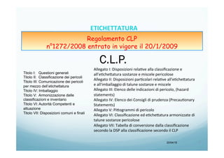 C.L.P.
Titolo I: Questioni generali
Titolo II: Classificazione dei pericoli
Titolo III: Comunicazione dei pericoli
per mezzo dell’etichettatura
Titolo IV: Imballaggio
Titolo V: Armonizzazione delle
classificazioni e inventario
Titolo VI: Autorità Competenti e
attuazione
Titolo VII: Disposizioni comuni e finali
20/04/15 7	
  
Allegato	
  I:	
  Disposizioni	
  relaHve	
  alla	
  classiﬁcazione	
  e	
  
all’eHcheQatura	
  sostanze	
  e	
  miscele	
  pericolose	
  
Allegato	
  II:	
  Disposizioni	
  parHcolari	
  relaHve	
  all'eHcheQatura	
  
e	
  all'imballaggio	
  di	
  talune	
  sostanze	
  e	
  miscele	
  
Allegato	
  III:	
  Elenco	
  delle	
  indicazioni	
  di	
  pericolo,	
  (hazard	
  
statements)	
  
Allegato	
  IV:	
  Elenco	
  dei	
  Consigli	
  di	
  prudenza	
  (PrecauHonary	
  
Statements)	
  
Allegato	
  V:	
  PiQogrammi	
  di	
  pericolo	
  
Allegato	
  VI:	
  Classiﬁcazione	
  ed	
  eHcheQatura	
  armonizzate	
  di	
  
talune	
  sostanze	
  pericolose	
  
Allegato	
  VII:	
  Tabella	
  di	
  conversione	
  dalla	
  classiﬁcazione	
  
secondo	
  la	
  DSP	
  alla	
  classiﬁcazione	
  secondo	
  il	
  CLP	
  
ETICHETTATURA	
  	
  	
  
Regolamento CLP
n°1272/2008 entrato in vigore il 20/1/2009
 