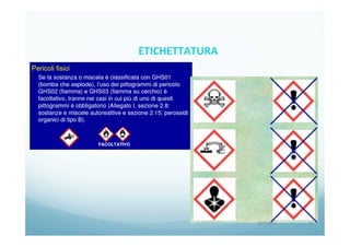 20/04/15	
   71	
  
ETICHETTATURA	
  	
  	
  
 