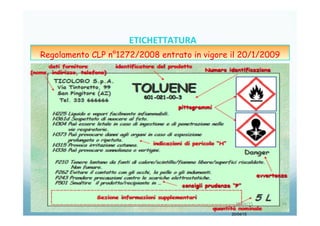20/04/15
20/04/15	
   74	
  
ETICHETTATURA	
  	
  	
  
Regolamento CLP n°1272/2008 entrato in vigore il 20/1/2009
 