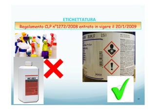 20/04/15 77
ETICHETTATURA	
  	
  	
  
Regolamento CLP n°1272/2008 entrato in vigore il 20/1/2009
 
