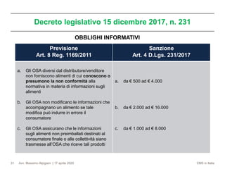Avv. Massimo Alpigiani | 17 aprile 2020 CMS in Italia
Decreto legislativo 15 dicembre 2017, n. 231
31
Previsione
Art. 8 Reg. 1169/2011
Sanzione
Art. 4 D.Lgs. 231/2017
a. Gli OSA diversi dal distributore/venditore
non forniscono alimenti di cui conoscono o
presumono la non conformità alla
normativa in materia di informazioni sugli
alimenti
b. Gli OSA non modificano le informazioni che
accompagnano un alimento se tale
modifica può indurre in errore il
consumatore
c. Gli OSA assicurano che le informazioni
sugli alimenti non preimballati destinati al
consumatore finale o alle collettività siano
trasmesse all’OSA che riceve tali prodotti
a. da € 500 ad € 4.000
b. da € 2.000 ad € 16.000
c. da € 1.000 ad € 8.000
OBBLIGHI INFORMATIVI
 