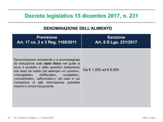 Avv. Massimo Alpigiani | 17 aprile 2020 CMS in Italia
Decreto legislativo 15 dicembre 2017, n. 231
36
Previsione
Art. 17 co. 2 e 3 Reg. 1169/2011
Sanzione
Art. 8 D.Lgs. 231/2017
Denominazione comprende o è accompagnata
da indicazione sullo stato fisico nel quale si
trova il prodotto o dello specifico trattamento
che esso ha subito (ad esempio «in polvere»,
«ricongelato», «liofilizzato», «surgelato»,
«concentrato», «affumicato»), nel caso in cui
l’omissione di tale informazione potrebbe
indurre in errore l’acquirente.
Da € 1.000 ad € 8.000
DENOMINAZIONE DELL’ALIMENTO
 