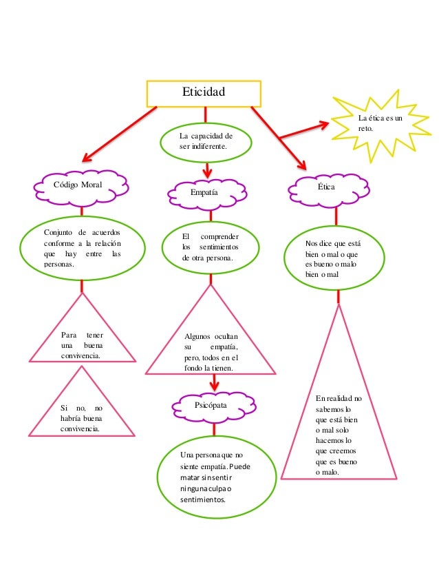 Etica y valores 1 evidencia pflc vs