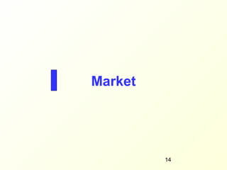Market




         14
 