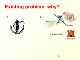 Existing problem why?
1            2



                                 Theaters



                 $ 2 000-5 000

                                  Museums




                         7
 