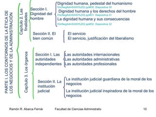 PARTE I. LOS CONTORNOS DE LA ÉTICA DE LOS NEGOCIOS Y DE LA ADMINISTRACIÓN Capítulo 2. Las finalidades Sección I. Dignidad del hombre  Dignidad humana, pedestal del humanismo  EticNegAdmSiXXI%202 . ppt#30 . Diapositiva 30 Dignidad humana y los derechos del hombre  EticNegAdmSiXXI%202 . ppt#31 . Diapositiva 31 La dignidad humana y sus consecuencias  EticNegAdmSiXXI%202 . ppt#32 . Diapositiva 32   Sección II. El bien común El servicio  El servicio, justificación del liberalismo  Capítulo 3. Los órganos Sección I. Las autoridades independientes Las autoridades internacionales Las autoridades administrativas Las autoridades profesionales  Sección II. La institución judicial La institución judicial guardiana de la moral de los negocios  La institución judicial inspiradora de la moral de los negocios  