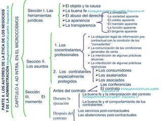 PARTE II. LOS AUTORES DE LA ÉTICA DE LOS NEGOCIOS Y DE LA ADMINISTRACIÓN  EticNegAdmSiXXI%202 . ppt#34 . Diapositiva 34 CAPÍTULO 4. AD INTRA, EN EL MICROCOSMOS Sección I. Las herramientas jurídicas El objeto y la causa  La buena fe  EticNegAdmSiXXI%202 . ppt#35 . Diapositiva 35 El abuso del derecho La apariencia  La transparencia Sección II. Los asuntos La simulación La sociedad aparente El crédito aparente El mandato aparente La función aparente   El dirigente aparente  1. Los cocontratantes profesionales La obligación legal de información pre-contractual con la condición de los “concedentes” La comunicación de las condiciones generales de venta La interdicción de algunas prácticas abusivas La interdicción de algunas prácticas restrictivas  2. Los contratantes especialmente protegidos Los consumidores Los asalariados   Los asociados  Sección III. El momento Antes del contrato  Las conferencias  El contrato  EticNegAdmSiXXI%202 . ppt#36 . Diapositiva 36 La buena fe y la interpretación del contrato  EticNegAdmSiXXI%202 . ppt#37 . Diapositiva 37 La buena fe y el comportamiento de los contratantes  Los servicios post-contractuales  Las abstenciones post-contractuales Después del contrato Durante la ejecución 