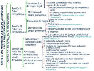 PARTE II. LOS AUTORES DE LA ÉTICA DE LOS NEGOCIOS Y DE LA ADMINISTRACIÓN CAPÍTULO 5. AD EXTRA, EN EL MACROCOSMO Sección I. Entre competidores Los elementos de origen legal Acciones concertadas y los acuerdos Abuso de dominación  Elementos de origen pretoriano  Obtención de una ventaja de competencia ilícita  La desorganización de la empresa rival Denigración   EticNegAdmSiXXI%202 . ppt#38 . Diapositiva 38 Creación de una confusión   Sección II. Entre  no-competidores Elementos de origen legal Parasitismo   EticNegAdmSiXXI%202 . ppt#39 . Diapositiva 39 Responsabilidad de los intermediarios en el internet   Los concursos y los juegos publicitarios   Sección III. Hacia los países en vía de desarrollo Naturaleza y condiciones del desarrollo  Remediar el desorden del mundo  EticNegAdmSiXXI%202 . ppt#40 . Diapositiva 40 El sobresalto cultural y moral El “personalismo económico” El traslado de maestrazgo técnico o industrial El compañerismo Las técnicas “apropiadas” Una extensión planetaria de la participación ... La irracionalidad fundamental y mundial  del mercado financiero Hacia una regulación de los flujos financieros? El FMI sobre el banquillo La partición del crecimiento para evitar una explosión social planetaria El bien común universal  EticNegAdmSiXXI%202 . ppt#41 . Diapositiva 41 Profundas modificaciones necesarias en las relaciones norte-sur y oeste-este Elementos de origen pretoriano 