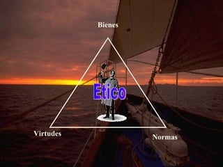 Virtudes Normas Bienes Etico 
