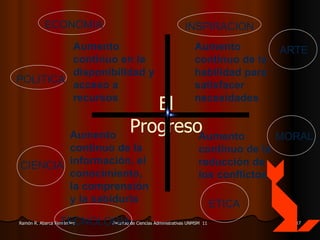 Aumento continuo de la información, el conocimiento,  la comprensión y la sabiduría Aumento continuo en la disponibilidad y acceso a recursos Aumento continuo de la reducción de los conflictos Aumento continuo de la habilidad para satisfacer necesidades El Progreso CIENCIA TECNOLOGIA ECONOMIA POLITICA ETICA MORAL INSPIRACION ARTE 