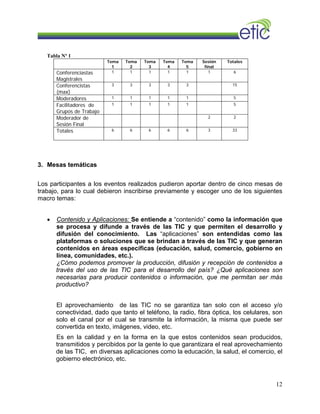 Tabla Nº 1
Tema
1
Tema
2
Tema
3
Tema
4
Tema
5
Sesión
final
Totales
Conferenciastas
Magistrales
1 1 1 1 1 1 6
Conferencistas
(max)
3 3 3 3 3 15
Moderadores 1 1 1 1 1 5
Facilitadores de
Grupos de Trabajo
1 1 1 1 1 5
Moderador de
Sesión Final
2 2
Totales 6 6 6 6 6 3 33
3. Mesas temáticas
Los participantes a los eventos realizados pudieron aportar dentro de cinco mesas de
trabajo, para lo cual debieron inscribirse previamente y escoger uno de los siguientes
macro temas:
• Contenido y Aplicaciones: Se entiende a “contenido” como la información que
se procesa y difunde a través de las TIC y que permiten el desarrollo y
difusión del conocimiento. Las “aplicaciones” son entendidas como las
plataformas o soluciones que se brindan a través de las TIC y que generan
contenidos en áreas específicas (educación, salud, comercio, gobierno en
línea, comunidades, etc.).
¿Cómo podemos promover la producción, difusión y recepción de contenidos a
través del uso de las TIC para el desarrollo del país? ¿Qué aplicaciones son
necesarias para producir contenidos o información, que me permitan ser más
productivo?
El aprovechamiento de las TIC no se garantiza tan solo con el acceso y/o
conectividad, dado que tanto el teléfono, la radio, fibra óptica, los celulares, son
solo el canal por el cual se transmite la información, la misma que puede ser
convertida en texto, imágenes, video, etc.
Es en la calidad y en la forma en la que estos contenidos sean producidos,
transmitidos y percibidos por la gente lo que garantizara el real aprovechamiento
de las TIC, en diversas aplicaciones como la educación, la salud, el comercio, el
gobierno electrónico, etc.
12
 