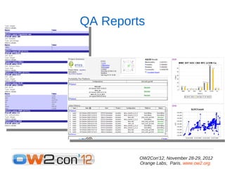 QA Reports




         OW2Con'12, November 28-29, 2012
         Orange Labs, Paris. www.ow2.org.
 