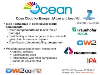 Open Cloud for Europe, JApan and beyoNd
●   Build a catalogue of open source cloud                      Oct 2012 – Sept 2014
    components:
     ● foster complementariness and reduce

       overlaps
     ● contributing to the emergence of a sustainable

       open cloud business ecosystem
     ● Classification, discoverability, comparison



●   Metadata associated to each component
      ● Authors, licenses

      ● Projects being used

      ● Relationships with other components

      ● Standards implemented

      ● ...




                                                 OW2Con'12, November 28-29, 2012
                                                 Orange Labs, Paris. www.ow2.org.
 