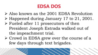 Edsa Rdos Empowerment Technologies_ICT as Platform for Change.pptx