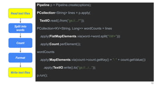 Read text ﬁles
Split into
words
Count
Format
Write text ﬁles
10
Pipeline p = Pipeline.create(options);
PCollection<String> lines = p.apply(
TextIO.read().from("gs://.../*"));
PCollection<KV<String, Long>> wordCounts = lines
.apply(FlatMapElements.via(word->word.split("W+")))
.apply(Count.perElement());
wordCounts
.apply(MapElements.via(count->count.getKey() + ": " + count.getValue())
.apply(TextIO.write().to("gs://.../..."));
p.run();
 